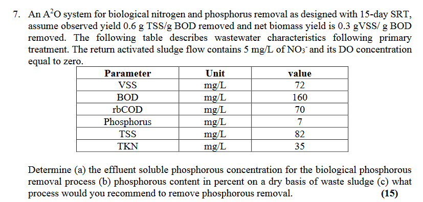 An A 2 O system for biological nitrogen and