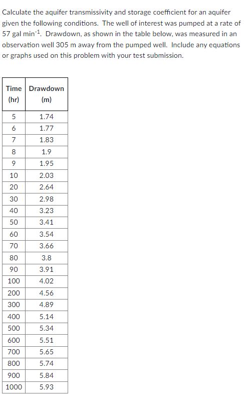 Calculate the aquifer transmissivity and storage