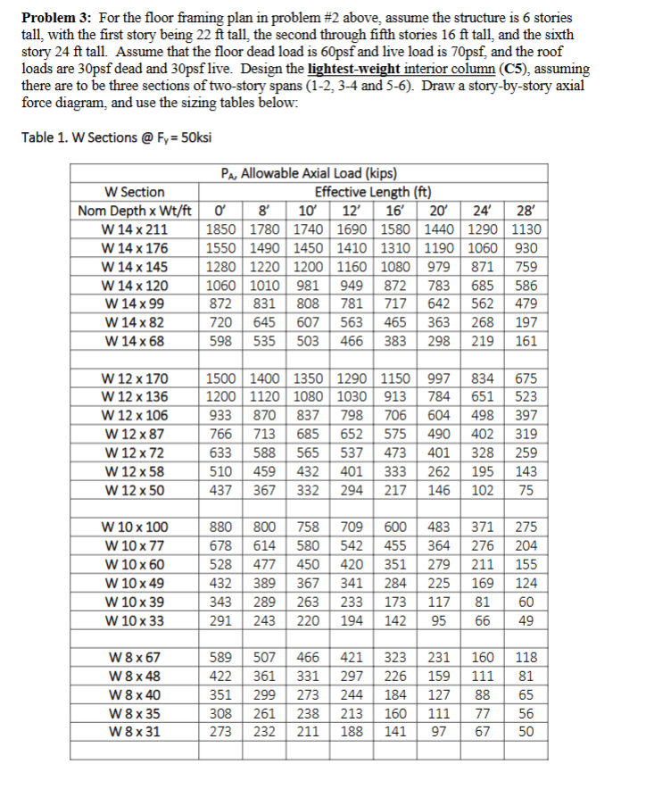 Problem 3 : For the floor framing plan in problem