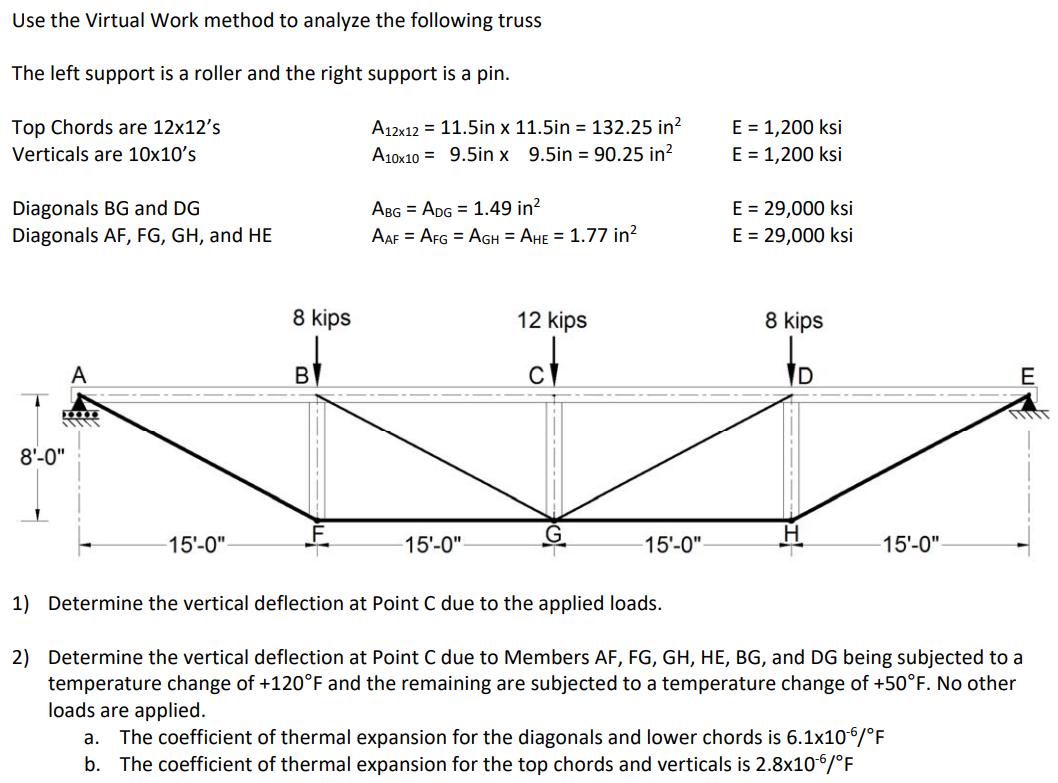 Use the Virtual Work method to analyze the
