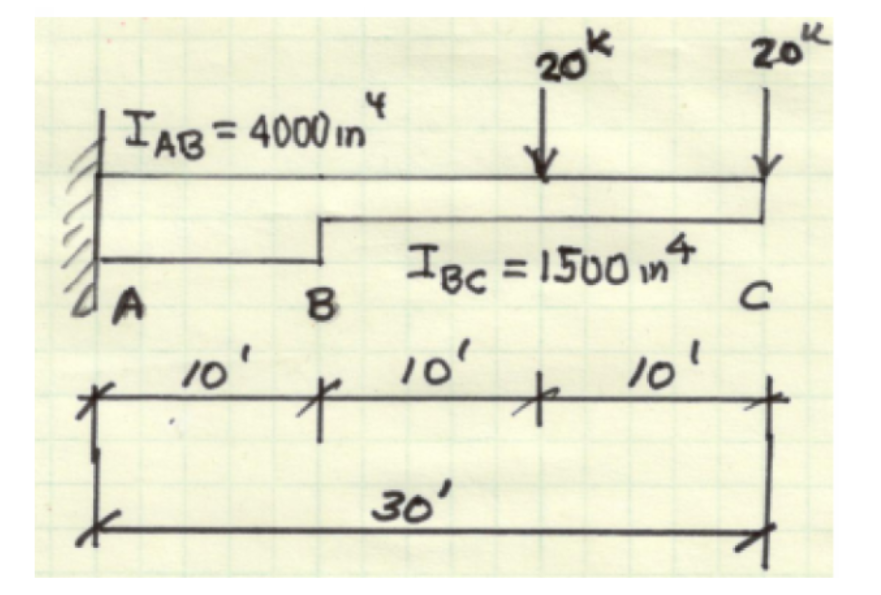 PROBLEM The beam below is made of steel with E =