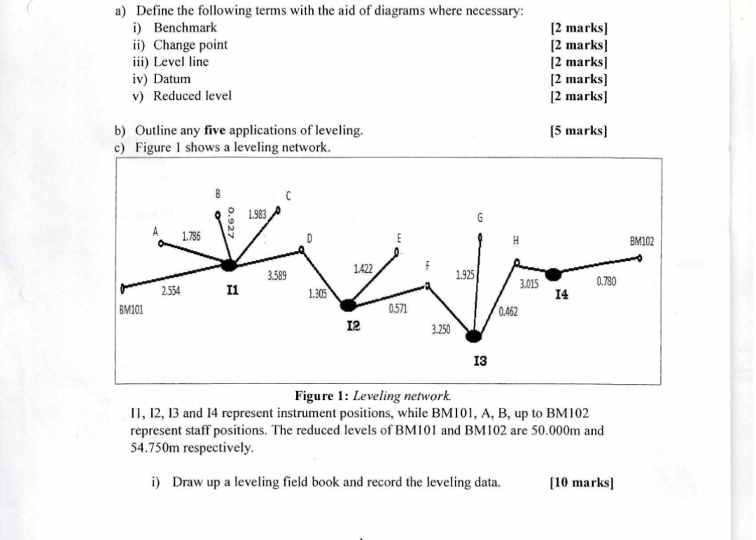 a ) Define the following terms with the aid of