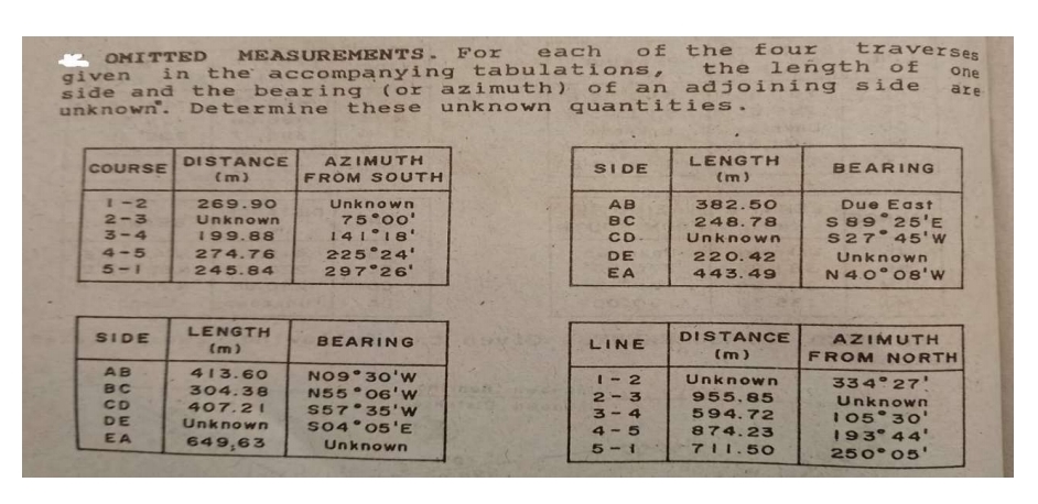 OMITTED MEASUREMENTS. FOI each of the Eoux
