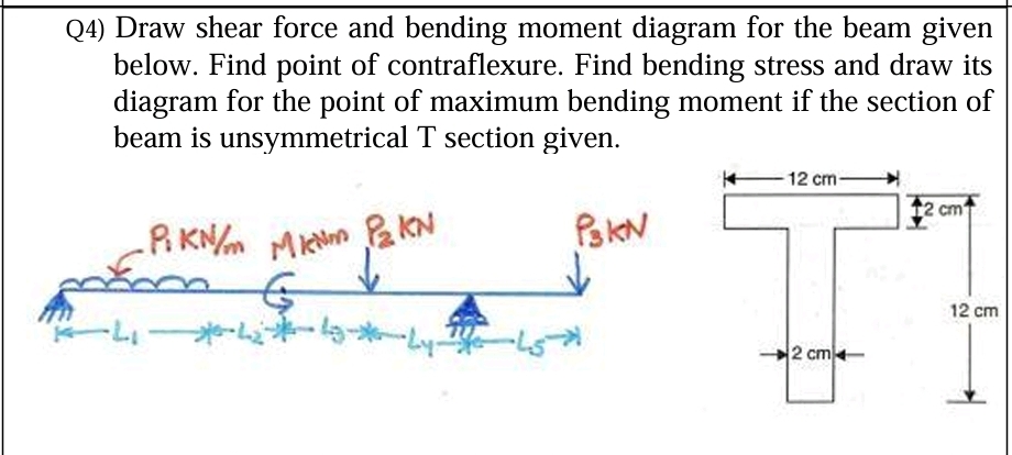 Q 4 ) Draw shear force and bending moment diagram