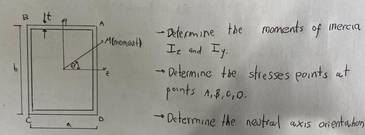 Determine the moments of inercia I z and I y .