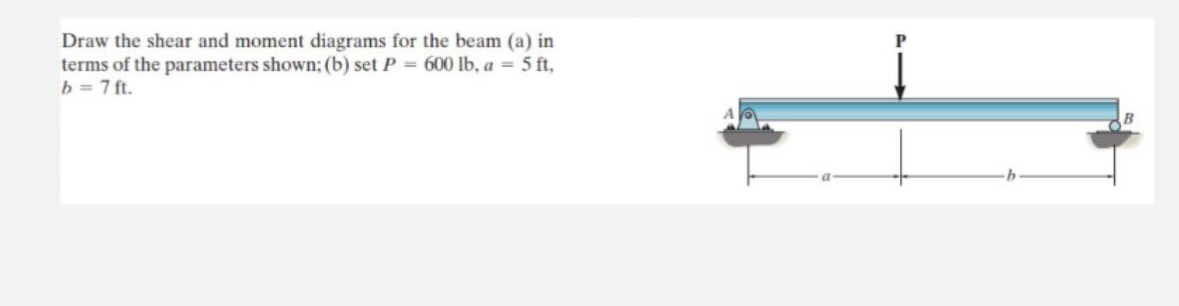 Draw the shear and moment diagrams for the beam (