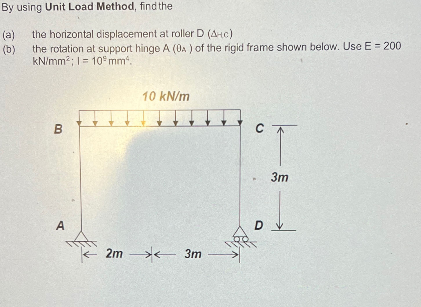 By using Unit Load Method, find the ( a ) the