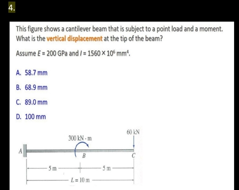 This figure shows a cantilever beam that is