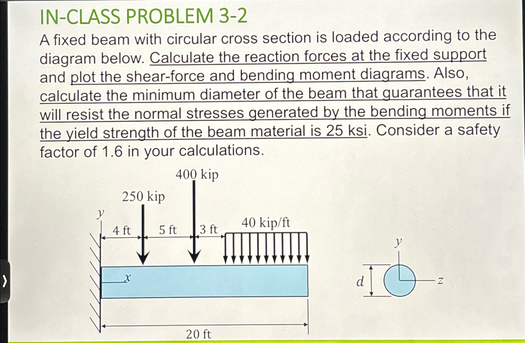IN - CLASS PROBLEM 3 - 2 A fixed beam with