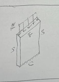 Find the page load according to the figure