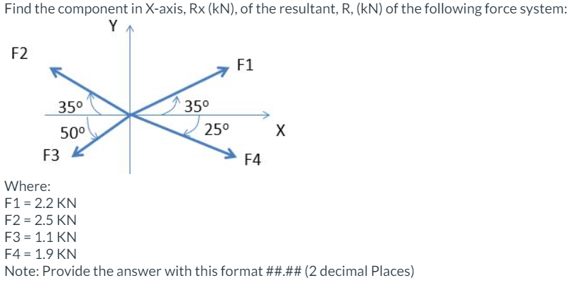 Find the component in X - axis, R x ( k N ) , of