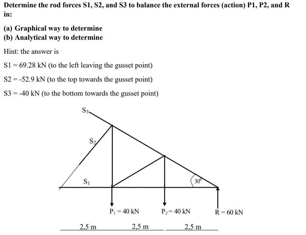 Determine the rod forces S 1 , S 2 , and S 3 to