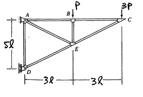 Solve for all forces on each member