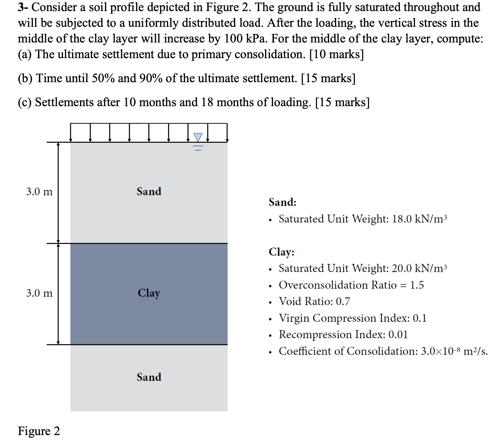 3 - Consider a soil profile depicted in Figure 2