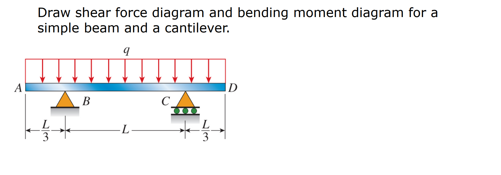 Draw shear force diagram and bending moment