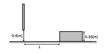In a rectangular channel ( b = 2 . 5 [ m ] , i =