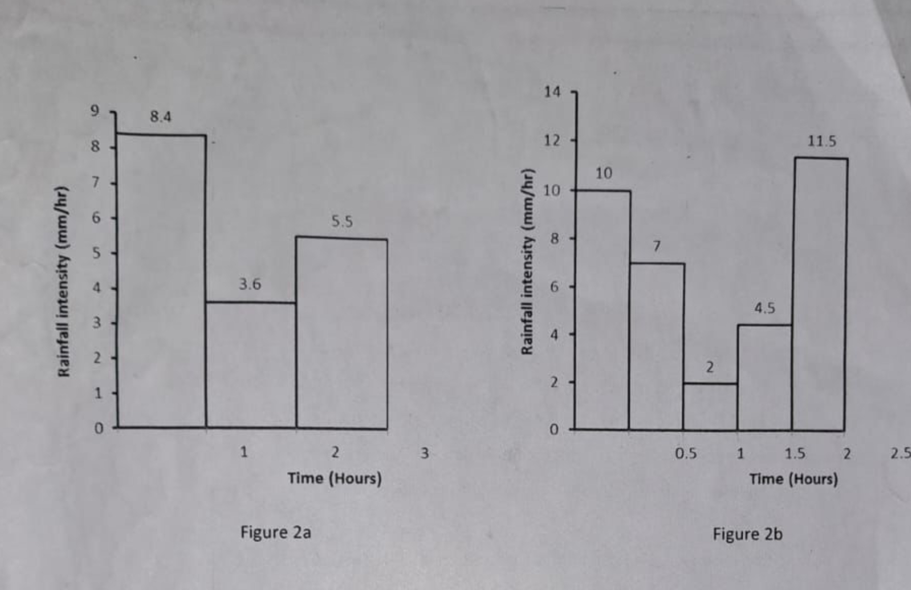 Question 2 Figures Q 2 a and Q 2 b show the