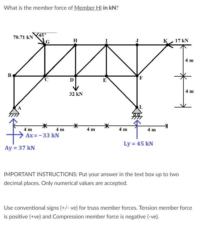 What is the member force of Member H I in k N ?