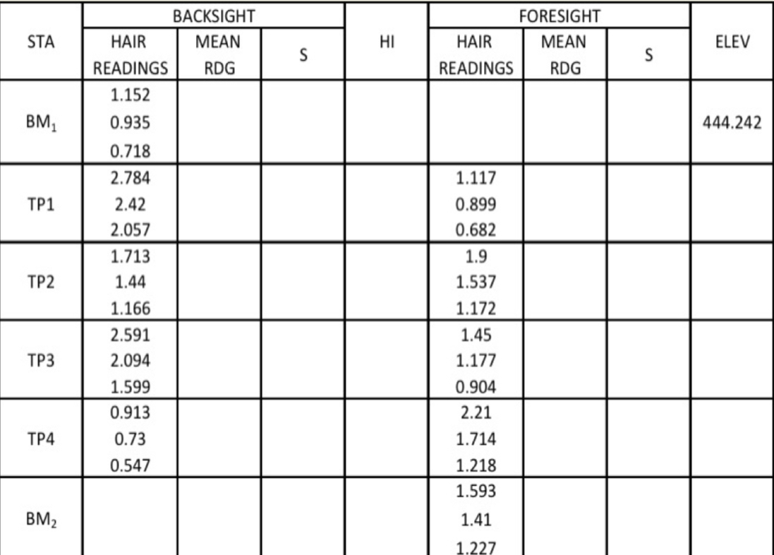 \ table [ [ STA , BACKSIGHT,HI , FORESIGHT,ELEV ]