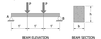 A standard concrete beam with a width of 8 inches