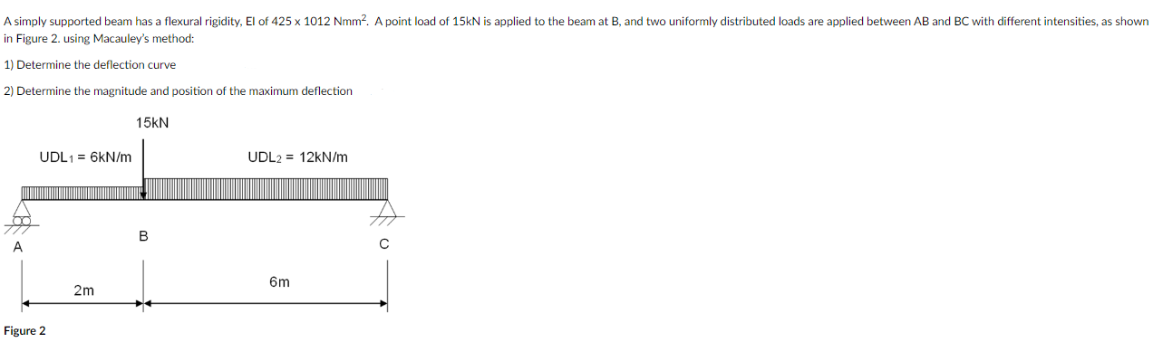 Using Macauley's method: Determine the deflection