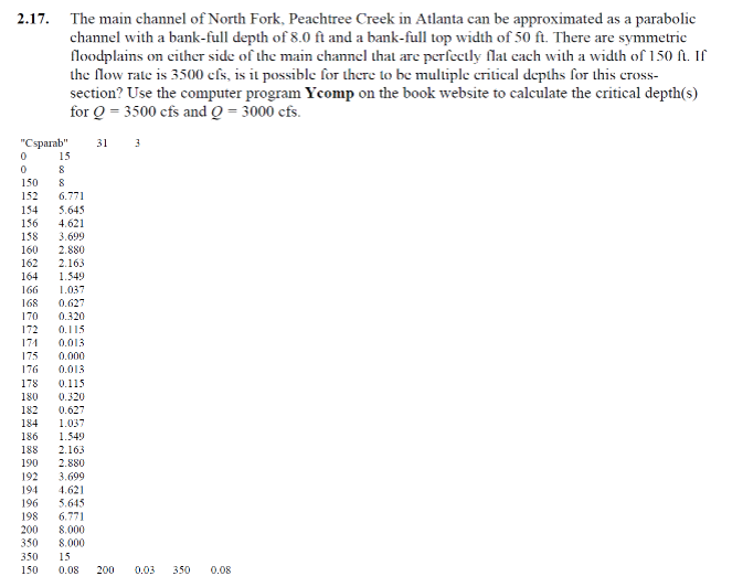 The main channel of North Fork, Peachtree Creek