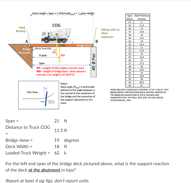 Span = 2 1 f t Distance to Truck COG = 1 1 . 5 f