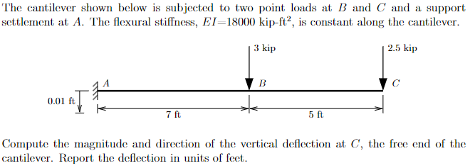 The cantilever shown below is subjected to two
