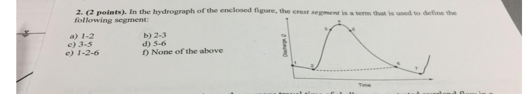 ( 2 points ) . In the hydrograph of the enclosed