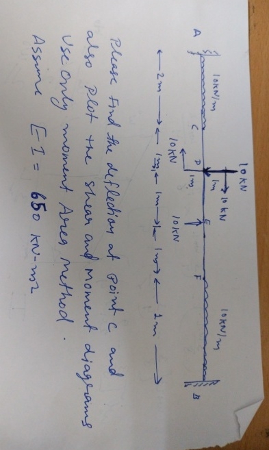 Please find the deflection at point C and also