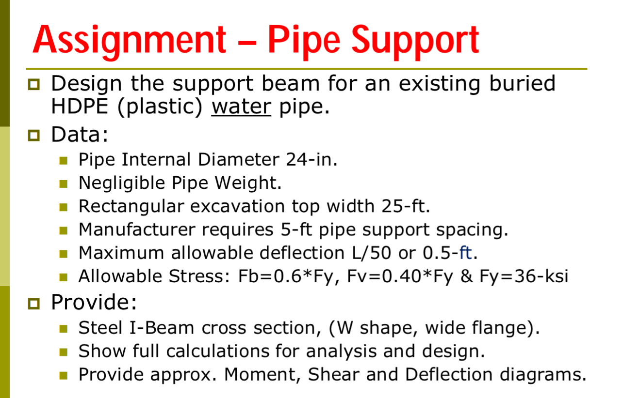 Assignment - Pipe Support Design the support beam