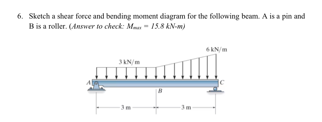 Sketch a shear force and bending moment diagram