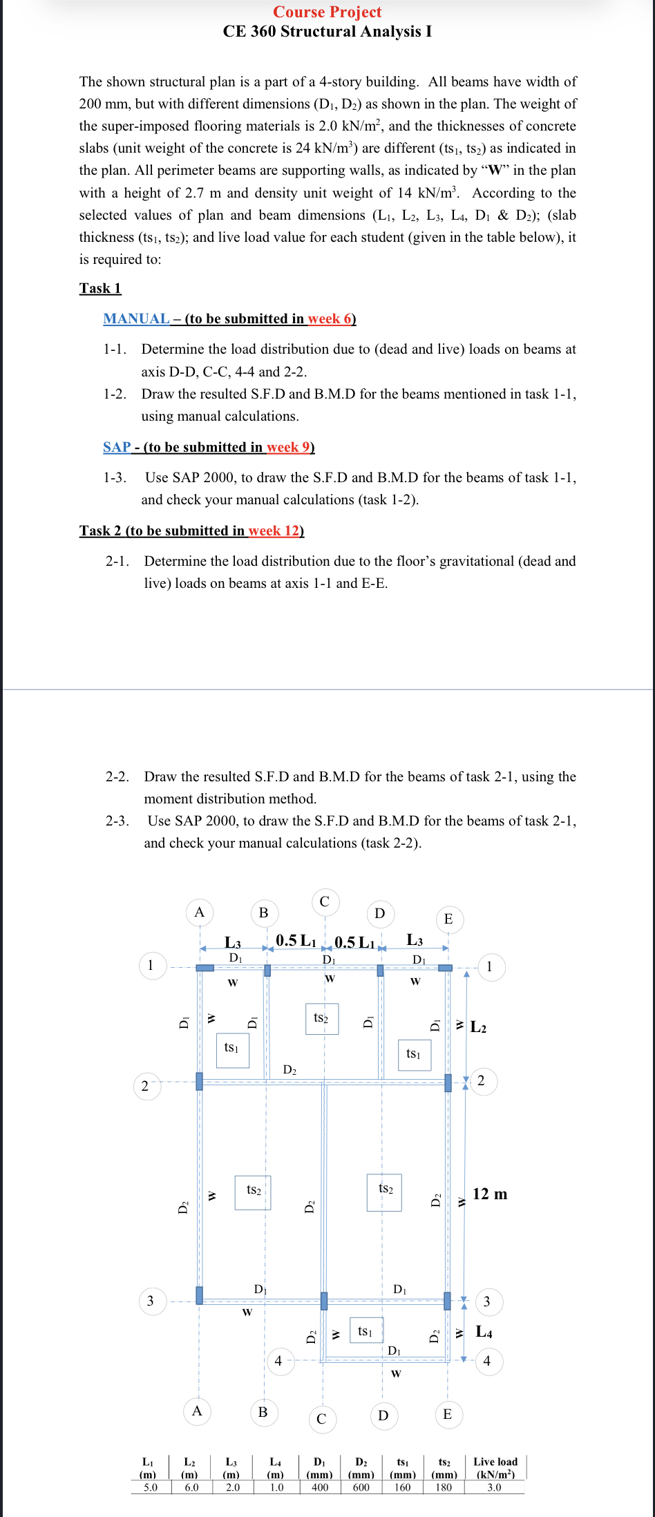 Course Project CE 3 6 0 Structural Analysis I The