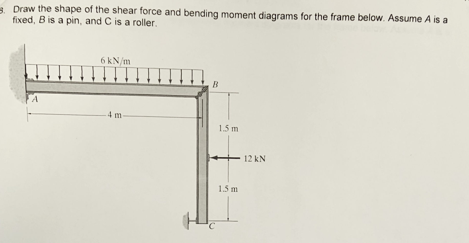 Draw the shape of the shear force and bending