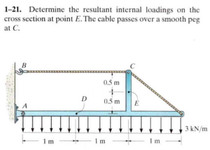 1 - 2 1 . Determine the resultant internal