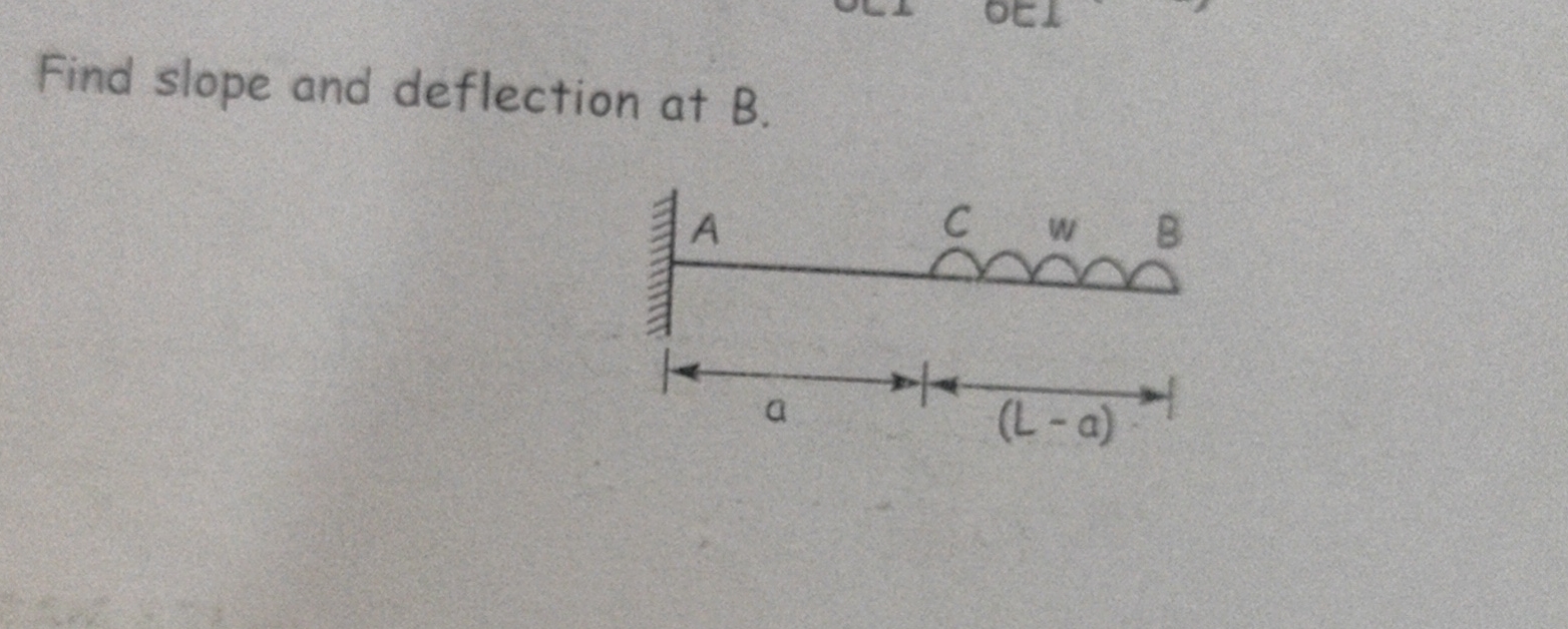 Find slope and deflection at B .