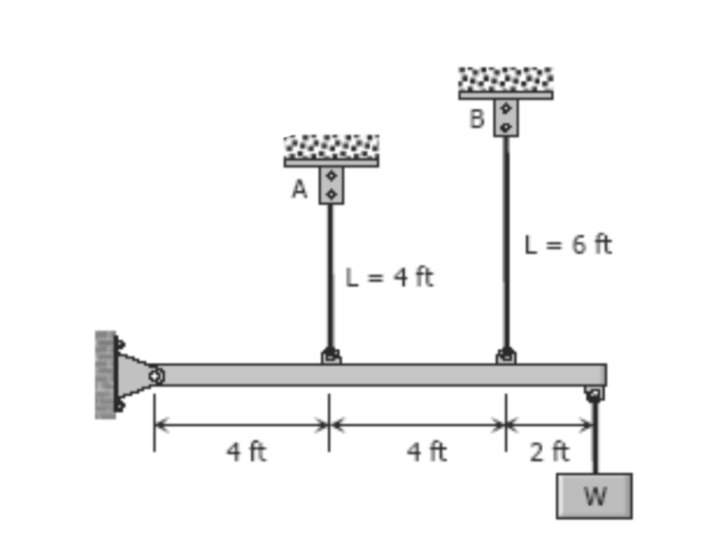 The two vertical rods, attached to the rigid bar,