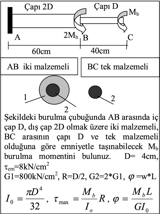 ekildeki burulma ubu unda A B aras nda i ap D , d