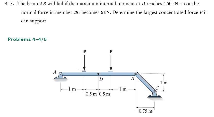 4 - 5 . The beam A B will fail if the maximum
