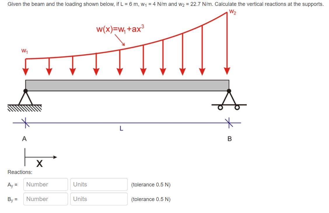 Given the beam and the loading shown below, if L