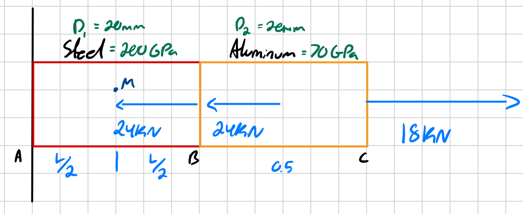 Find length L if: D 1 = 2 0 mm D 2 = 2 0 mm E 1 =