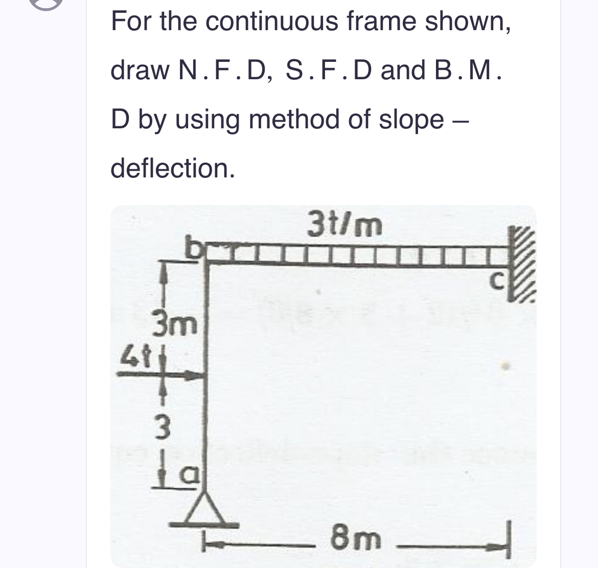 For the continuous frame shown, draw N . F . D ,