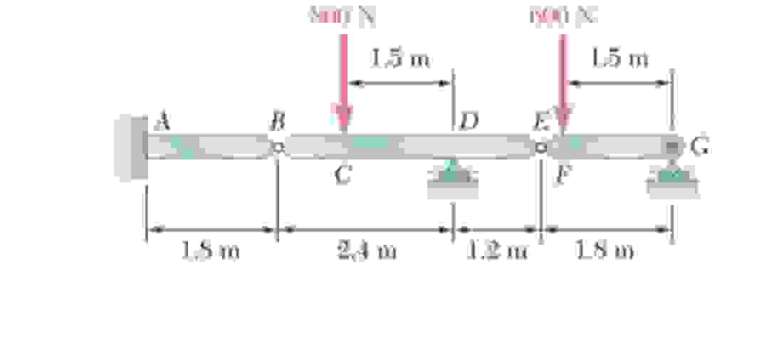 ( will be solved by virtual work method ) The