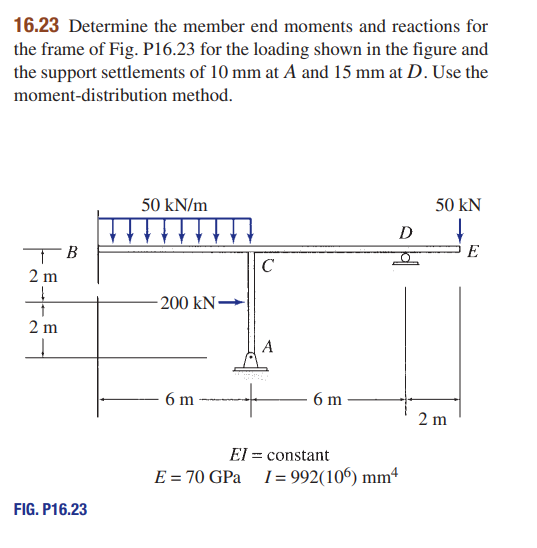 1 6 . 2 3 Determine the member end moments and