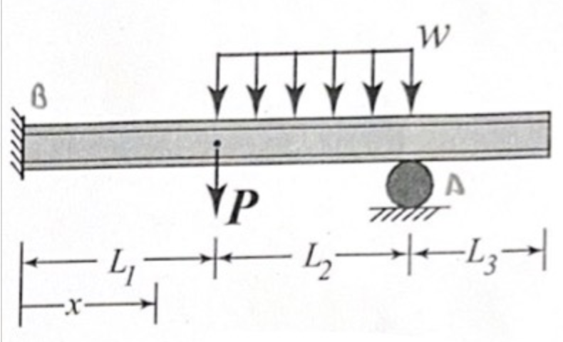 Consider the A 3 6 structural steel beam shown to