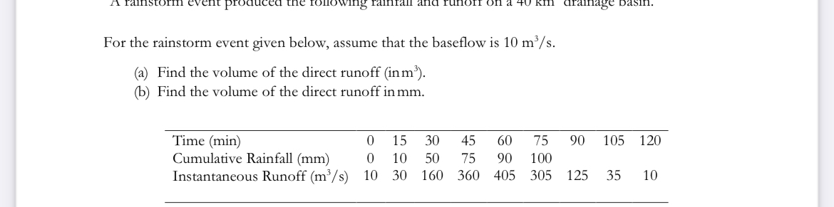 For the rainstorm event given below, assume that