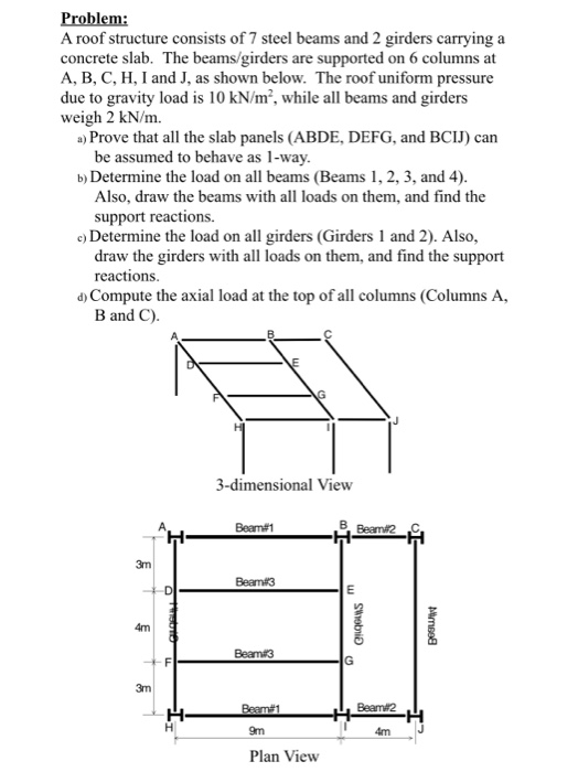 I got 1 7 KN / m acting on Beam 1 for Part B