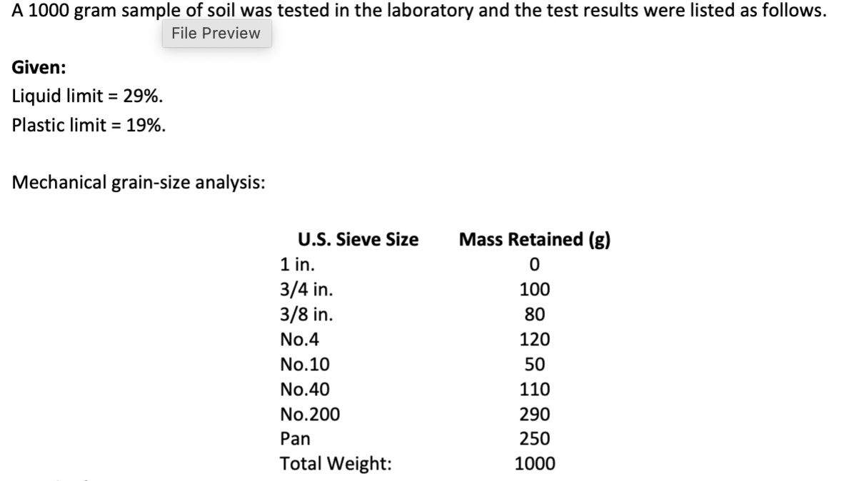Classify the soil by the AASHTO system and USCS