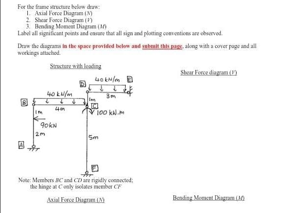 For the frume structure below draw: Axial Force