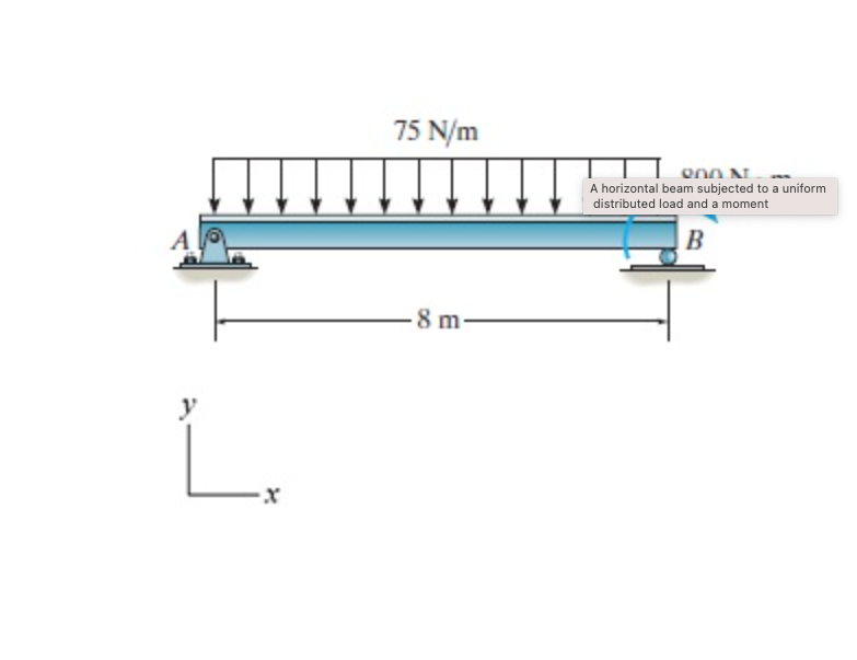 Identify the support reactions on the beam shown